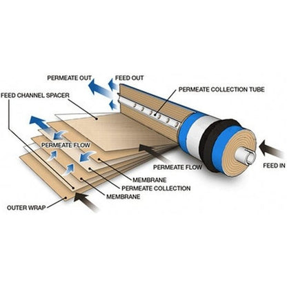 4 STAGE UNDERSINK REVERSE OSMOSIS WATER FILTER WITH ALKALINE - WATER FILTER DISTRIBUTORS