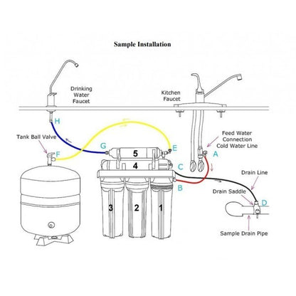 Whole house water system with RO purification system