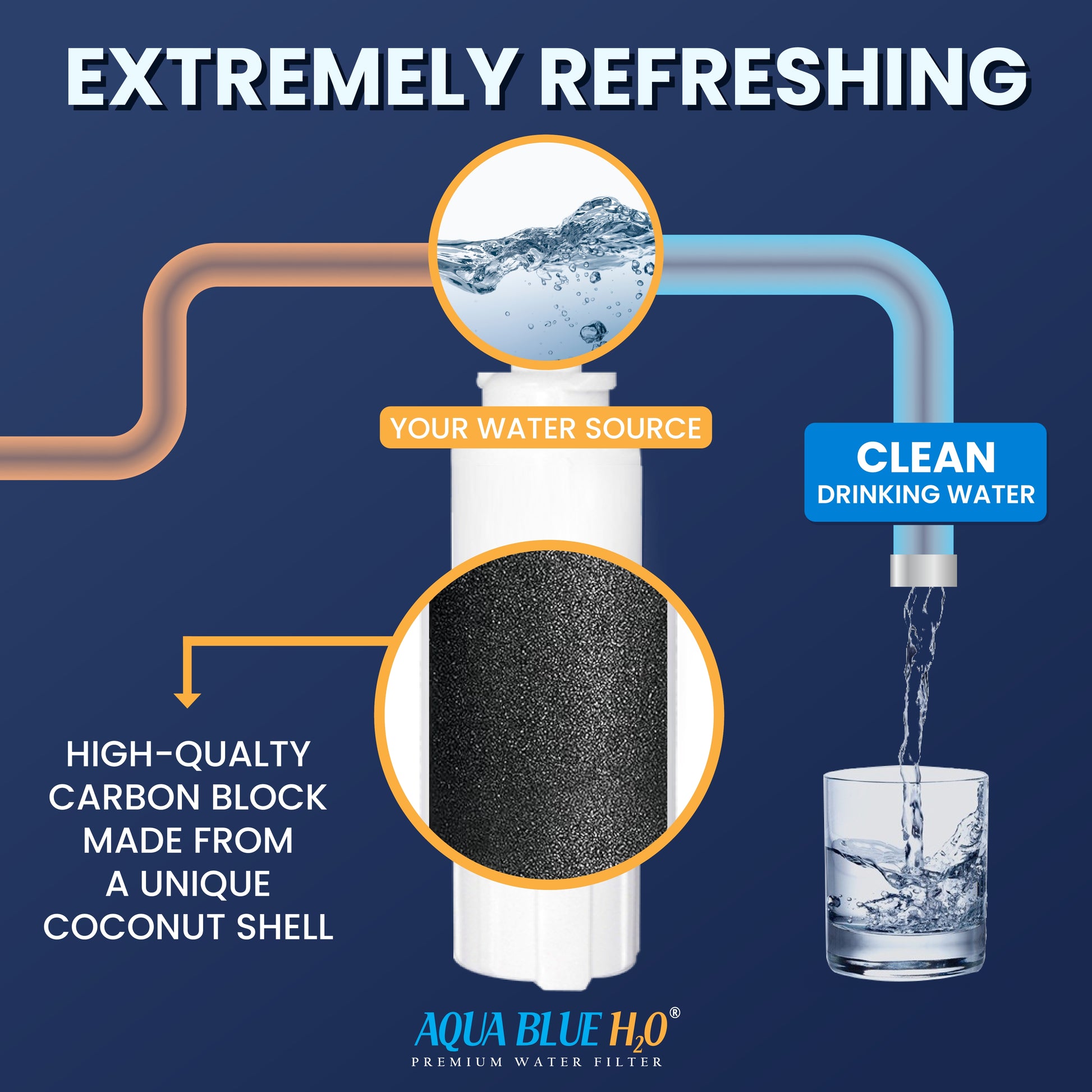 GE MWF MWFP SmartWater  Internal Fridge Water Filter by  Aqua  Blue H20 