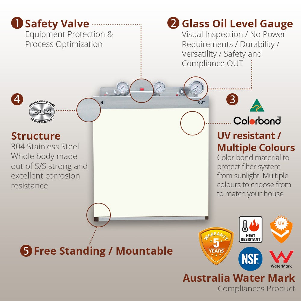 Whole House Water Filters with Dover White Cover Triple 99% eliminate bacteria