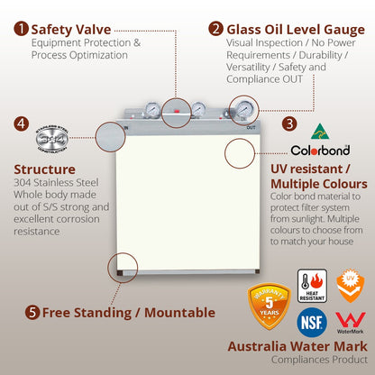 Whole House Water Filters with Dover White Cover Triple 99% eliminate bacteria