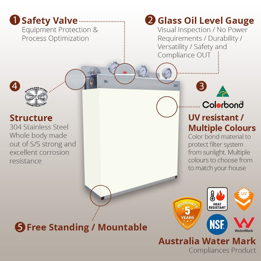 Whole House Water Filters with Dover White Cover Triple 99% eliminate bacteria