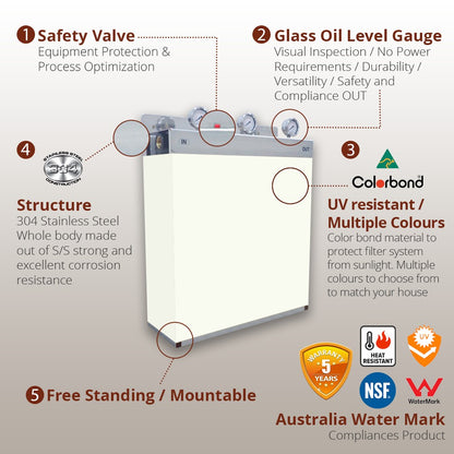 Whole House Water Filters with Dover White Cover Triple 99% eliminate bacteria