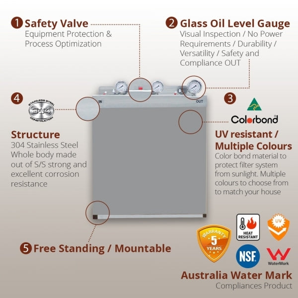 Whole House Water Filters with Bluegum Cover Triple 99% eliminate bacteria