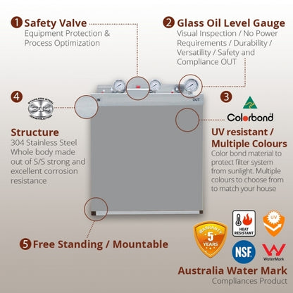 Whole House Water Filters with Bluegum Cover Triple 99% eliminate bacteria