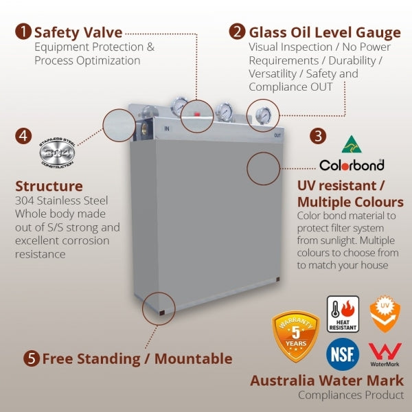 Whole House Water Filters with Bluegum Cover Triple 99% eliminate bacteria
