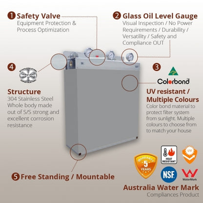 Whole House Water Filters with Bluegum Cover Triple 99% eliminate bacteria