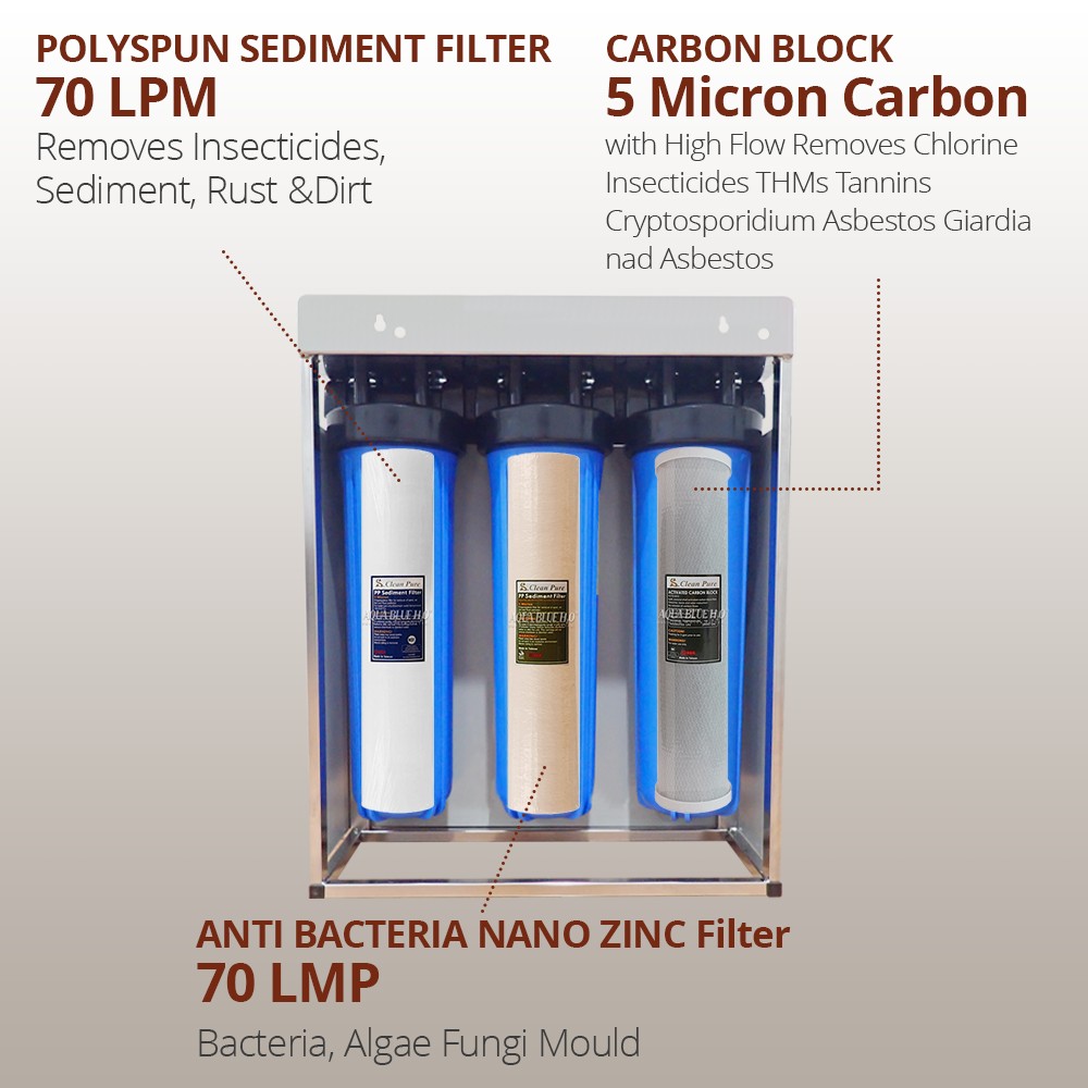 Whole House Water Filters with Shale Grey Cover Triple 99% eliminate bacteria