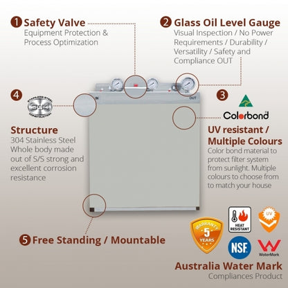 Whole House Water Filters with Shale Grey Cover Triple 99% eliminate bacteria