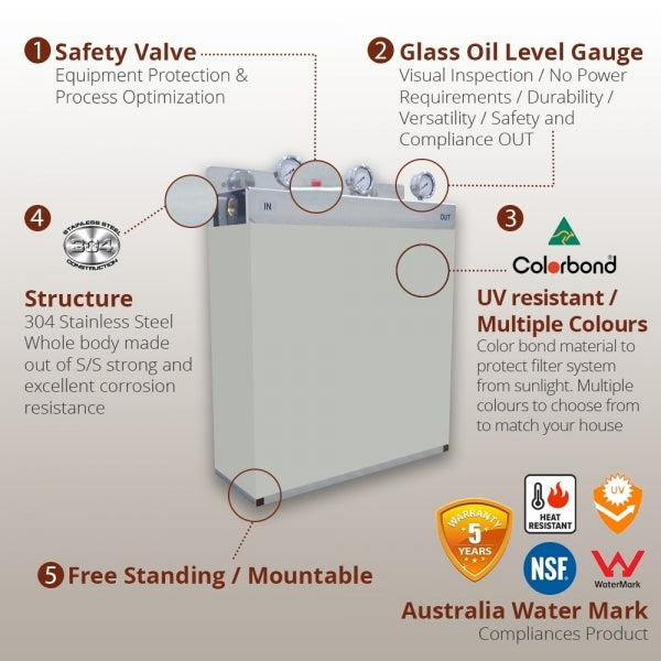 Whole House Water Filters with Shale Grey Cover Triple 99% eliminate bacteria