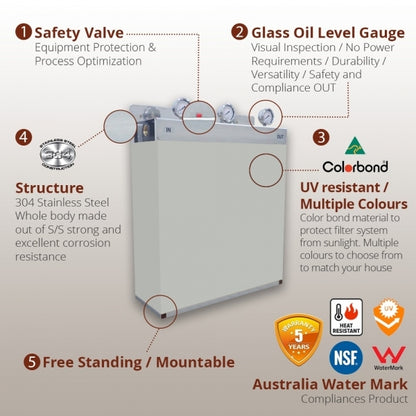 Whole House Water Filters with Shale Grey Cover Triple 99% eliminate bacteria