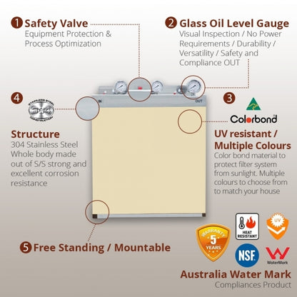 Whole House Water Filters with Classic Cream Cover Triple 99% eliminate bacteria