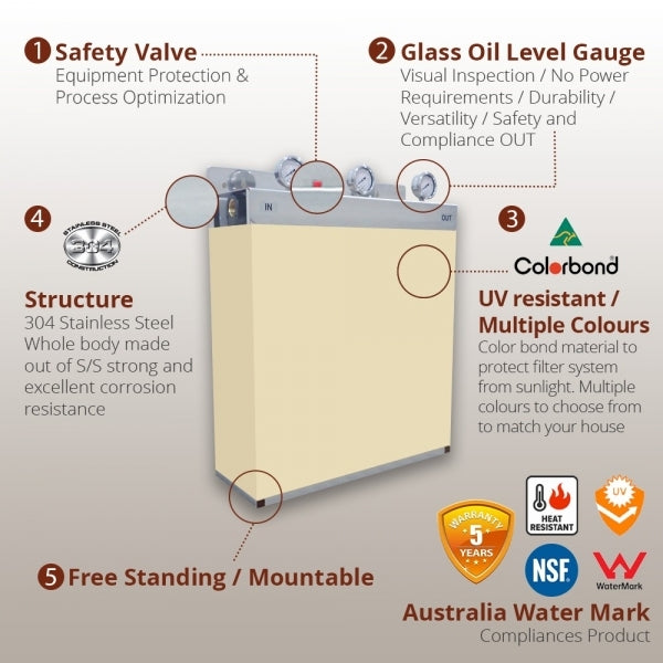 Whole House Water Filters with Classic Cream Cover Triple 99% eliminate bacteria