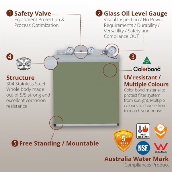 Whole House Water Filters with Jasper Cover Triple 99% eliminate bacteria