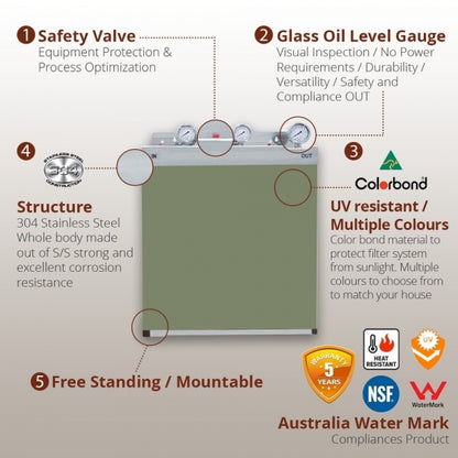 Whole House Water Filters with Jasper Cover Triple 99% eliminate bacteria