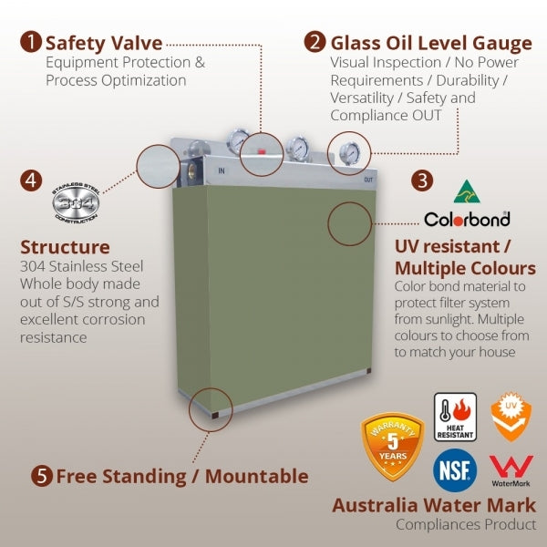 Whole House Water Filters with Jasper Cover Triple 99% eliminate bacteria