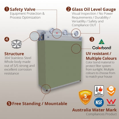 Whole House Water Filters with Jasper Cover Triple 99% eliminate bacteria