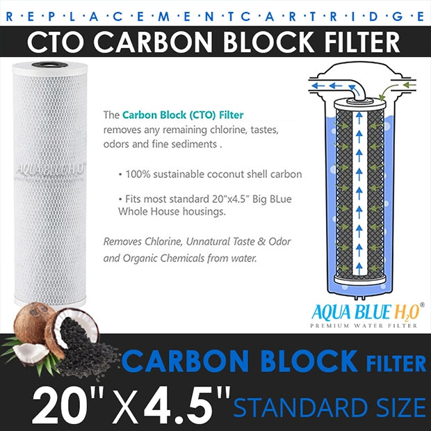 Whole House Water Filters with Cottage Green Cover Triple 99% eliminate bacteria