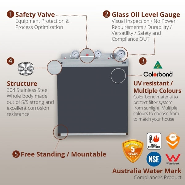 Whole House Water Filters with Cottage Green Cover Triple 99% eliminate bacteria
