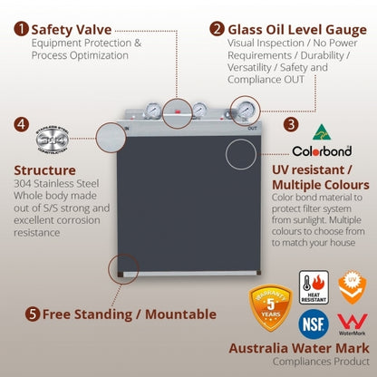 Whole House Water Filters with Cottage Green Cover Triple 99% eliminate bacteria