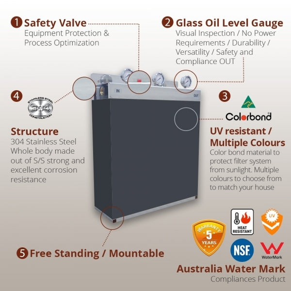 Whole House Water Filters with Cottage Green Cover Triple 99% eliminate bacteria