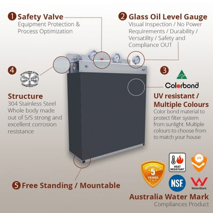 Whole House Water Filters with Cottage Green Cover Triple 99% eliminate bacteria