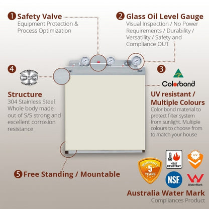 Whole House Water Filters with DeepOcean Cover Triple 99% eliminate bacteria