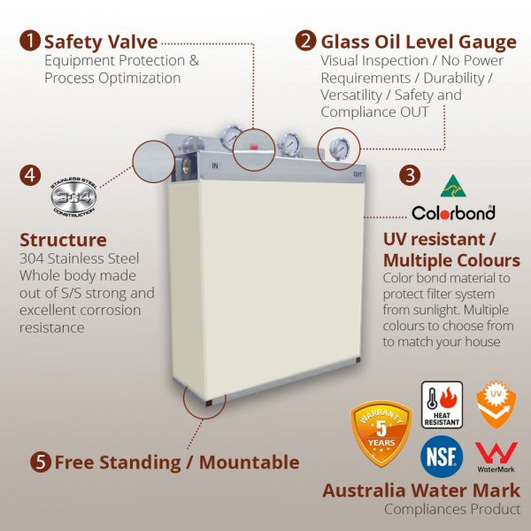 Whole House Water Filters with DeepOcean Cover Triple 99% eliminate bacteria