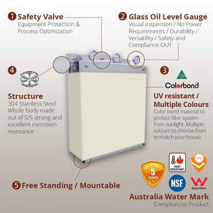 Whole House Water Filters with DeepOcean Cover Triple 99% eliminate bacteria