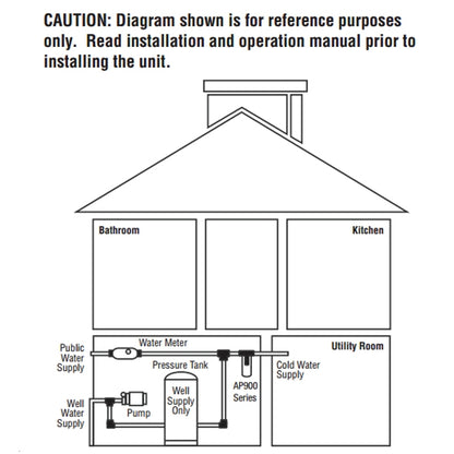 3M Aqua-Pure Whole House Filter System AP904 AK200124910