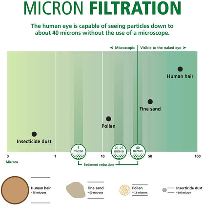 Puretec PP051 Pleated Sediment Water Filter Cartridge 10" 20 Micron