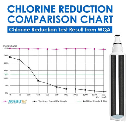 3M Caravan & RV CC111 RV401 Replacement Water Filter Cartridge