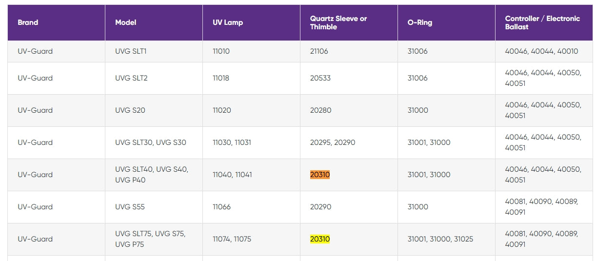UV Guard Quartz Thimble 20295 - 540mm x 24.5mm to suit SLT30