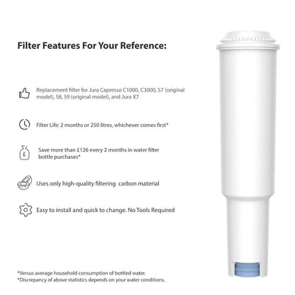 Compatible Coffee Machine Water Filter Replacement for Jura Claris White