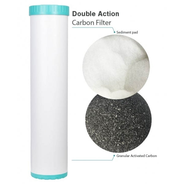 Whole House Water Filtration Systems 20 x 4.5 BIG BLUE option