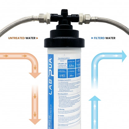 Lab Pua Residential High Flow Water Filter Kit 17 Inch Series