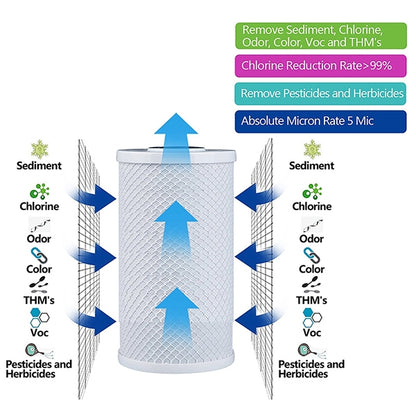 Alternative Hybrid G6 Replacement Water Filter Cartridges PL05MP1 DP10MP1 10 inch