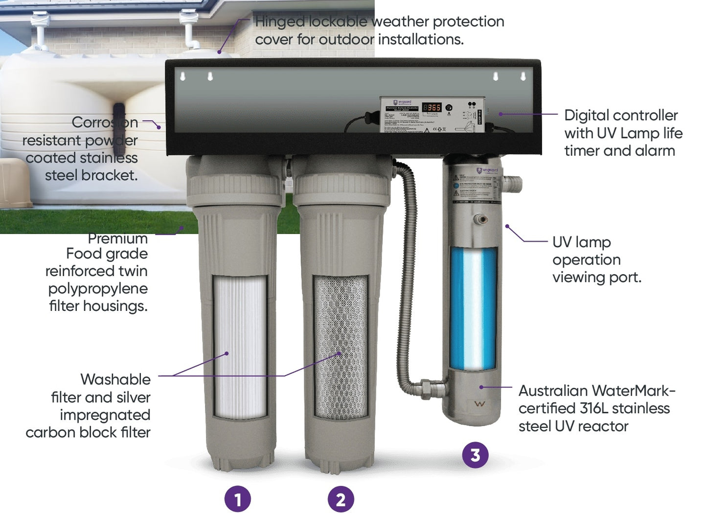 COMPLETE WHOLE HOUSE WATER FILTER SYSTEM WITH UV WATER FILTER – LARGE HOUSE UVG CWP55