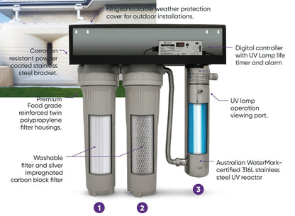 COMPLETE WHOLE HOUSE WATER FILTER SYSTEM WITH UV WATER FILTER – LARGE HOUSE UVG CWP55
