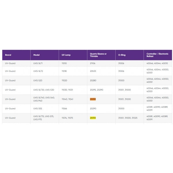 UV Guard UVG SLT75 Whole House Ultraviolet Light System - 92 LPM 80 Watt