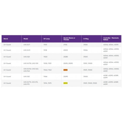 UV Guard UVG SLT75 Whole House Ultraviolet Light System - 92 LPM 80 Watt