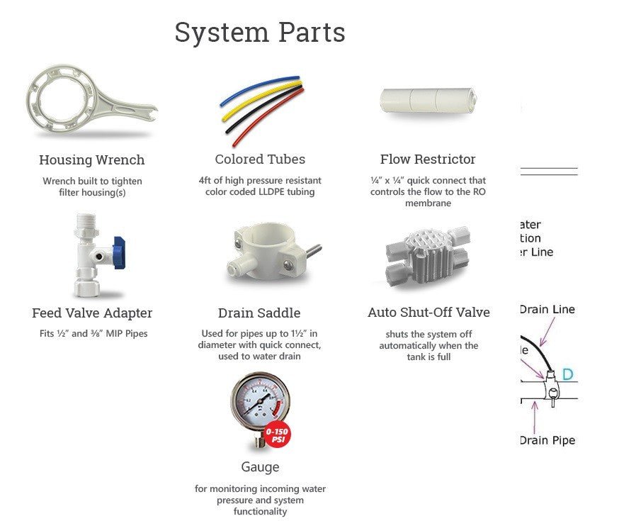 6 stage Reverse Osmosis system - removes Fluoride and Ecoil with Alkaline Design for Australia - WATER FILTER DISTRIBUTORS