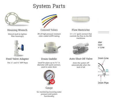 6 stage Reverse Osmosis system - removes Fluoride and Ecoil with Alkaline Design for Australia - WATER FILTER DISTRIBUTORS