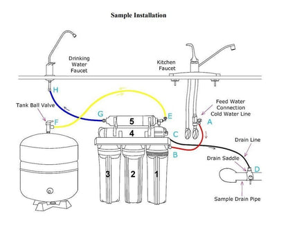 6 stage Reverse Osmosis system - removes Fluoride and Ecoil with Alkaline Design for Australia - WATER FILTER DISTRIBUTORS