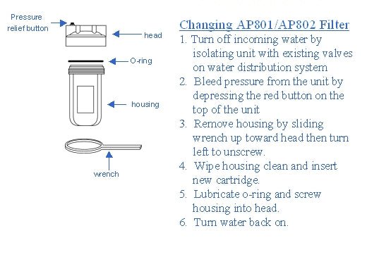 AQUA BLUE H20 AP810 - WF 5 Micron AP810, AP810 - 1, 70020164177 fits to AP801or AP801 - 1 System - WATER FILTER DISTRIBUTORS