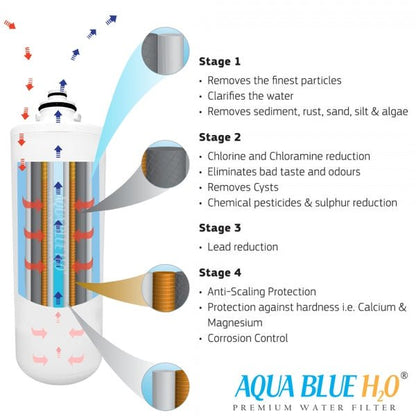 Aqua Blue H20 ZIP replacement filter AB712 - WF - WATER FILTER DISTRIBUTORS