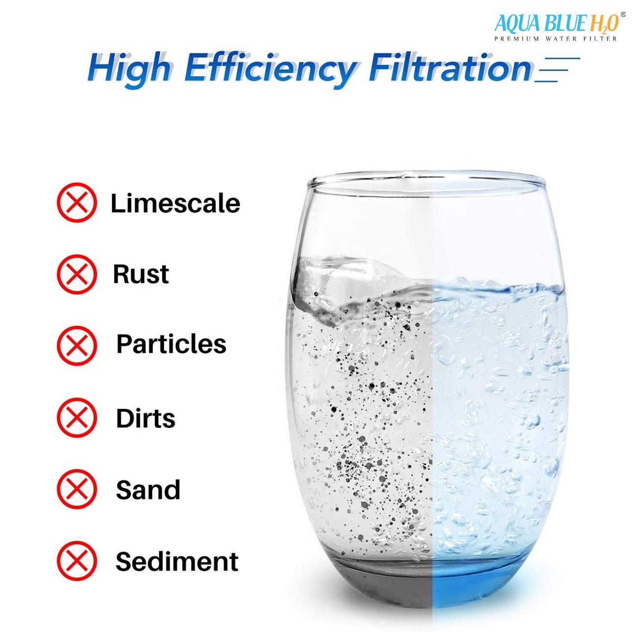 Aqua Blue H2O 20" x 4.5" Whole House Pleated Sediment Cartridge 5 Micron ABPL2045 - 5M - WATER FILTER DISTRIBUTORS