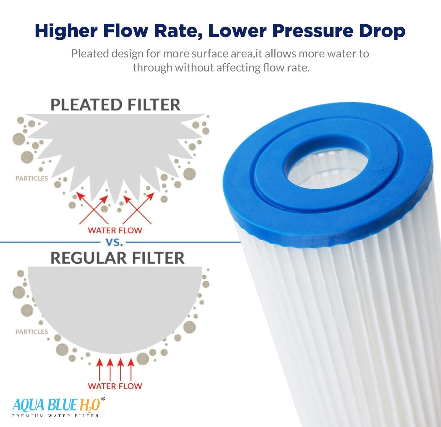 Aqua Blue H2O 20" x 4.5" Whole House Pleated Sediment Cartridge 5 Micron ABPL2045 - 5M - WATER FILTER DISTRIBUTORS