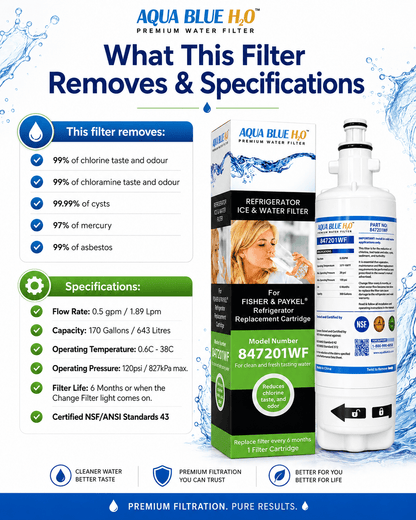 Aqua Blue H2O 847201-WF Fridge Water Filter Replacement Cartridge Image