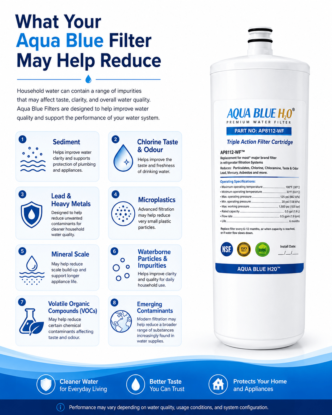 Aqua Blue H2O AP8112WF Compatible Filter for 3M Aqua - Pure AP8112 AP8000 – WaterMark - WATER FILTER DISTRIBUTORS